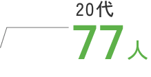 20代 77人